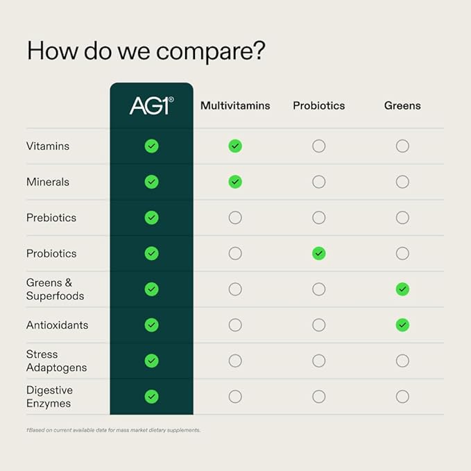 AG1 Greens Powder Supplement | Improve Gut Health | Multivitamin, Probiotic, Gluten Free, Vegan and Keto Friendly | 75 Vitamins (Athletic Greens) - 2 Pack 30 Servings Per Pouch
