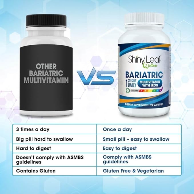 Shiny Leaf Daily Bariatric Multivitamin 45 mg 30 Ct (1 Month