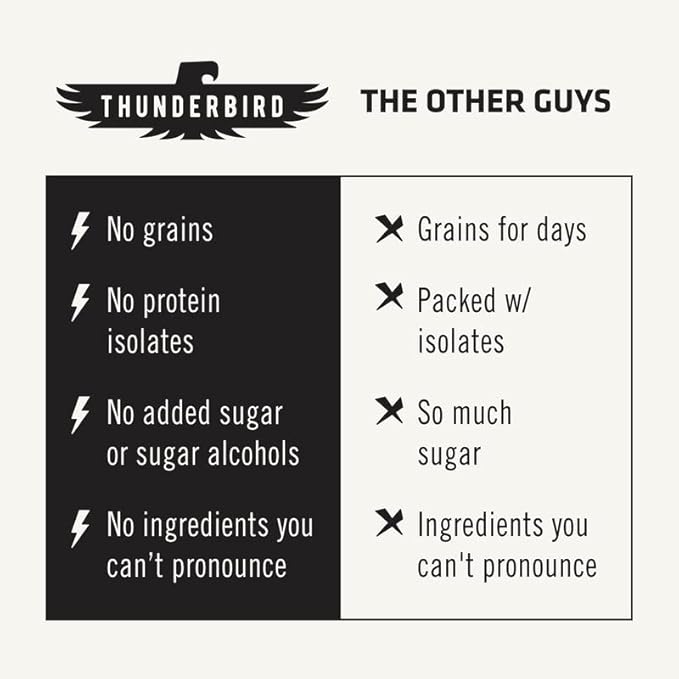 Thunderbird Real Food Bars - Gluten Free, Paleo, Vegan Snack Food Bar Variety Pack - 102 Ounce