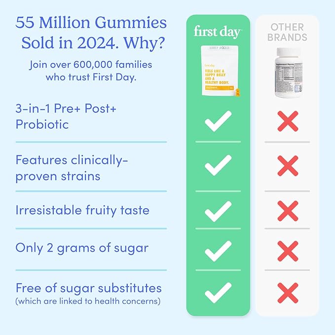 FIRST DAY Kids’ Belly-Biotic Tribiotic Gummies – 3-in-1 Prebiotic, Probiotic & Postbiotic Supplement – Supports Gut Health, Immune Function, Nutrient Absorption & Growth – 30-Day Supply