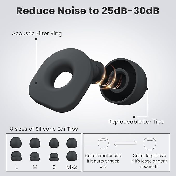 2 Pairs of Earplugs for Sleeping,Reusable 8 Pairs 25dB-30dB