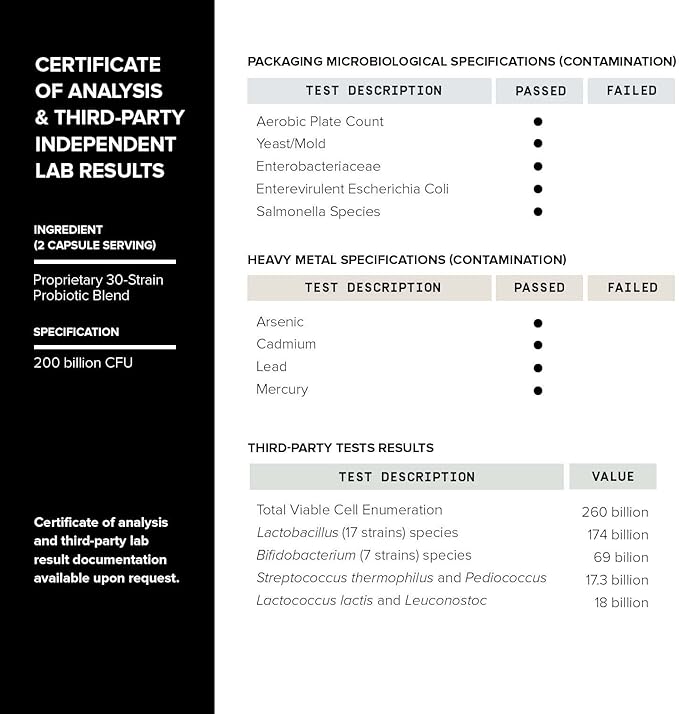 Toniiq 200 Billion CFU Probiotic Supplement 30 Verified