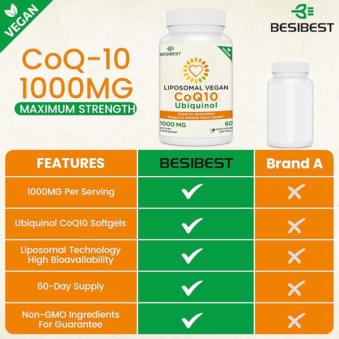 1000mg Liposomal CoQ10 Ubiquinol, 60 Vegan CoQ10 Supplement, Q10 for