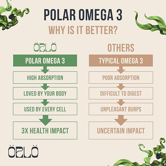 Omega 3 - Vegan Omega 3 Omega3s - Omega-3 Oil (60 Mini