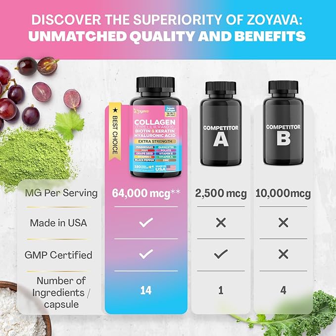 Zoyava Collagen Pills Peptides Types I, (180 Caps)