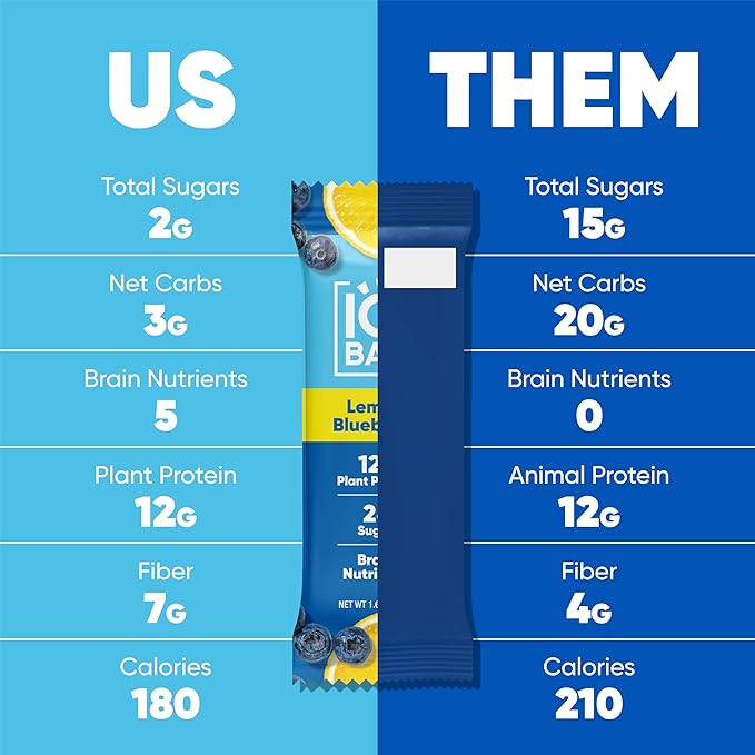 IQBAR Brain and Body Plant Protein Bars - Lemon Blueberry - 12-Count Low Carb - Gluten Free, High Fiber, Vegan Snacks - Low Sugar Meal Replacement
