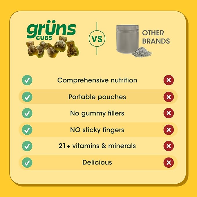 Gruns Kids Vitamins, Super Greens Gummies - Superfood Gummy Bears with Spirulina, Chlorella, 20+ Vitamins & Minerals, Prebiotics Fiber for Digestive Health, Adaptogens Supplement, 28 Day Supply