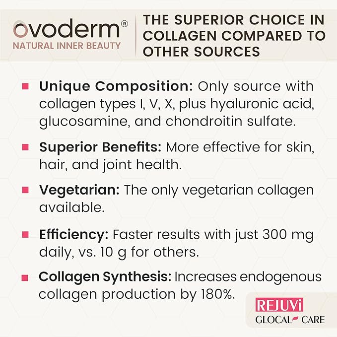 GlocalCare Rejuvi Skin Rejuvenation - Collagen Synthesis, Anti-Wrinkles with Ovoderm, Grape Seed Extract, Coenzyme Q10, Folate