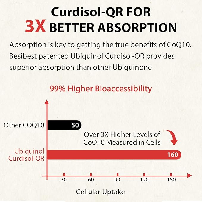 Ubiquinol CoQ10-600mg-Softgel, Active Coq10 Ubiquinol Supplement 3, 6, 6, 9, 9, High Absorption-Coenzyme-Q10, Powerful 360 Count