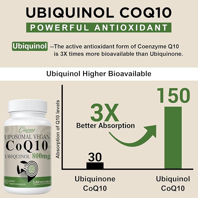Liposomal CoQ10 800mg Ubiquinol Softgel, Max Q10, Ubiquinol CoQ10 Supplement CoQ10 800mg, 800mg, 480 480 Vegan