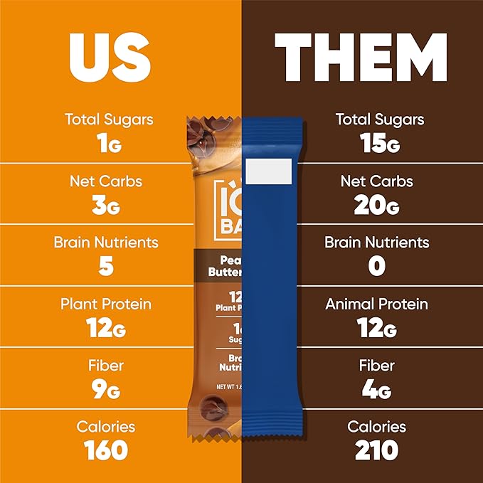 IQBAR Brain and Body Plant Protein Bars - Peanut Butter Chip - 36-Count Low Carb - Gluten Free, High Fiber, Vegan Snacks - Low Sugar Meal Replacement