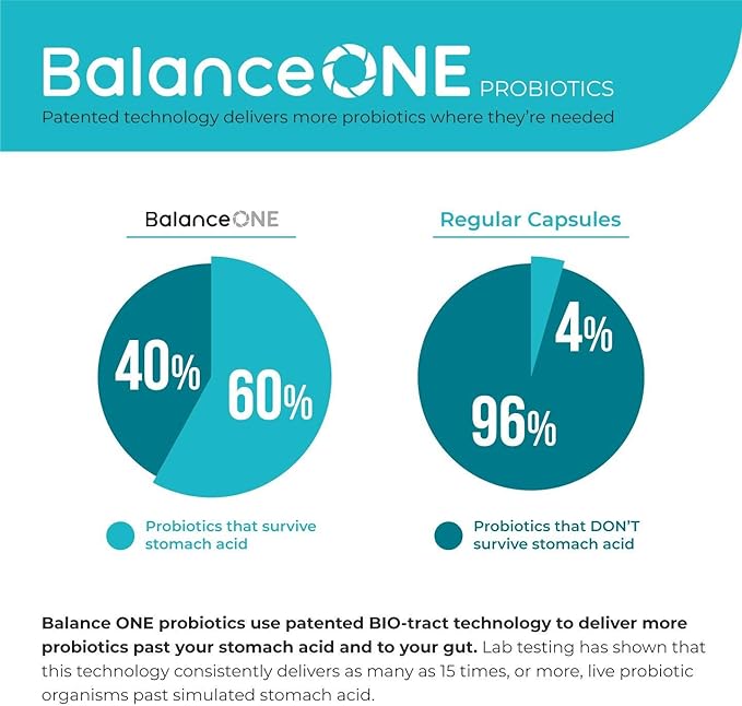 Probiotic, Daily Probiotics for Women & 15 Billion 12 Strains, 60 Time-Release