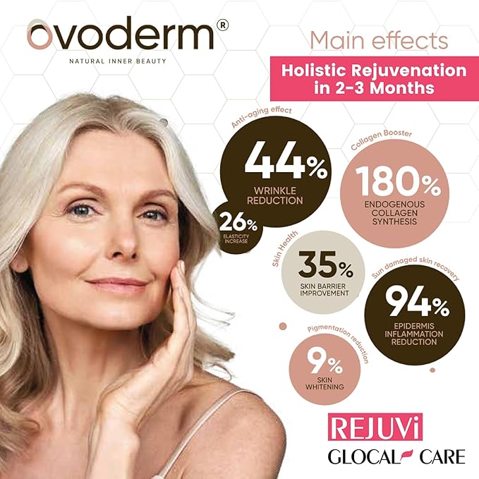 GlocalCare Rejuvi Skin Rejuvenation - Collagen Synthesis, Anti-Wrinkles with Ovoderm, Grape Seed Extract, Coenzyme Q10, Folate