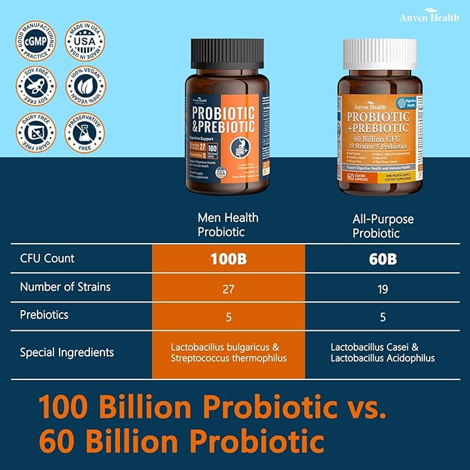 100 Billion Probiotics for Men and Women 27 Strains 5 Organic Prebiotics for Gut Digestive & Immune Health, Supports Diarrhea Gas Bloating, Vegan Probiotic Supplement Formula丨120 Caps