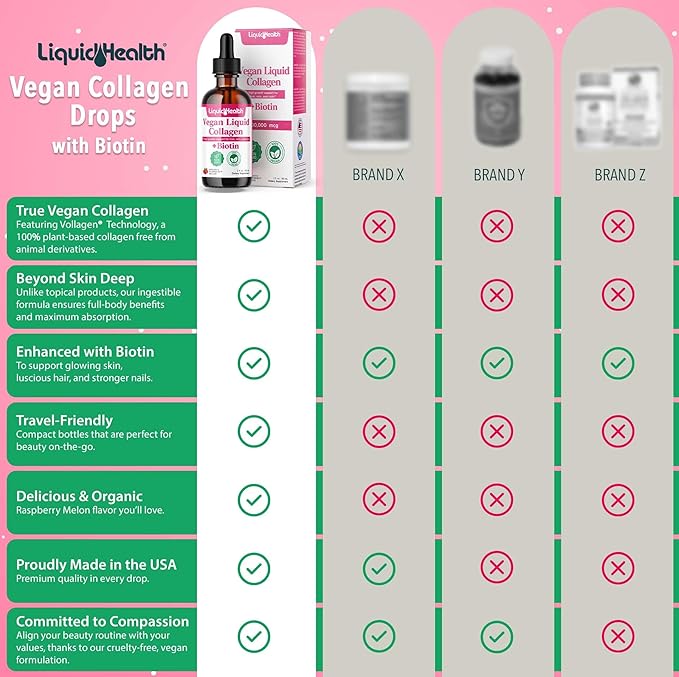 LIQUIDHEALTH 100% Vegan Collagen Plus Biotin 100,000mcg Liquid Drops - Plant-Based Liquid Collagen for Women, Men - Hair & Nail Growth, Skin Health, Boosts Metabolism - Non-GMO, Sugar Free (3 Pack)