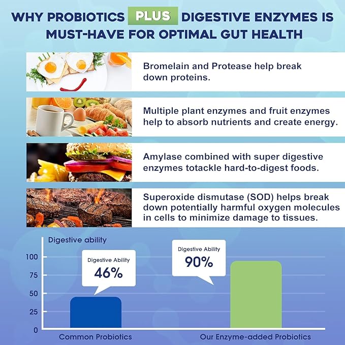 Probiotics for Women & Men 100 Billion 3-in-1 Complete