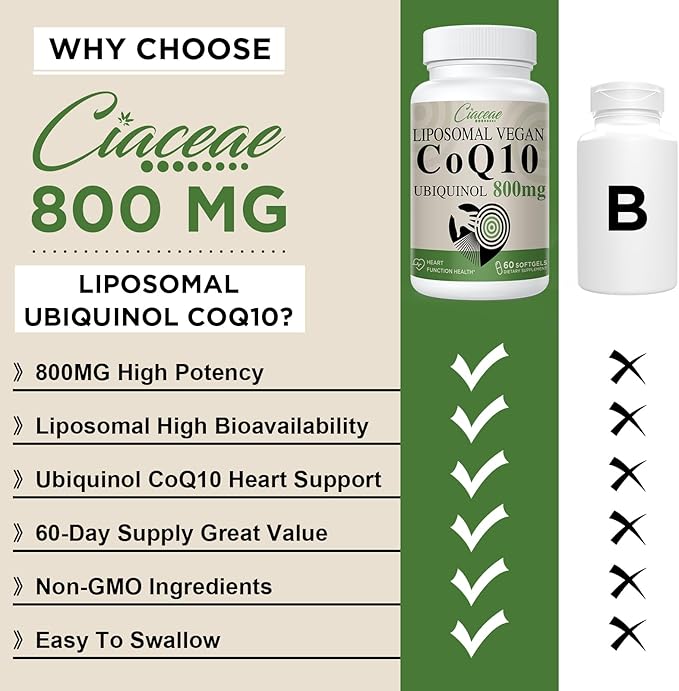 Liposomal CoQ10 800mg Ubiquinol Softgel, Max Q10, Ubiquinol CoQ10 Supplement CoQ10 800mg, 800mg, 480 480 Vegan