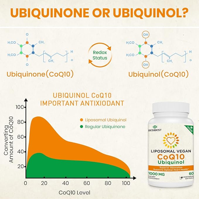 1000mg Liposomal CoQ10 Ubiquinol, 60 Vegan CoQ10 Supplement, Q10 for