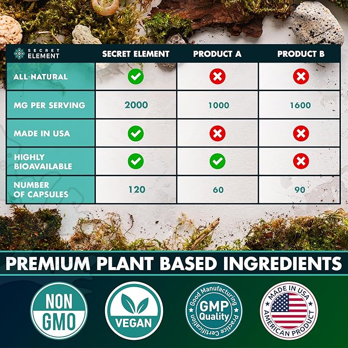 Sea Moss Capsules - Irish Sea Moss Advanced with Burdock Root, Bladderwrack & Muira Puama for Immunity, Gut, & Energy - Superfood Sea Moss Supplements w/Raw Sea Moss Powder (2 Pack)