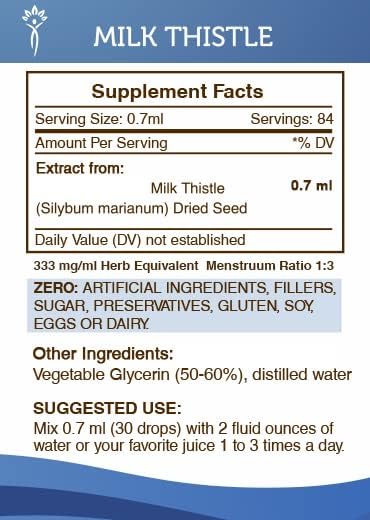 Secrets of the Tribe Milk Thistle 2 oz