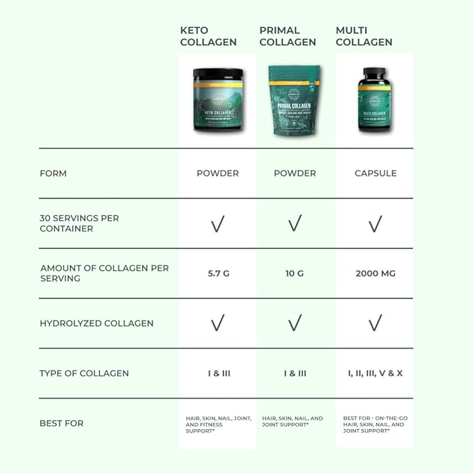 Primal Harvest Keto Collagen Peptides Powder & MCT Oil Powder, Keto Coffee Creamer Powder 30 Servings of Grass Fed Protein Powder