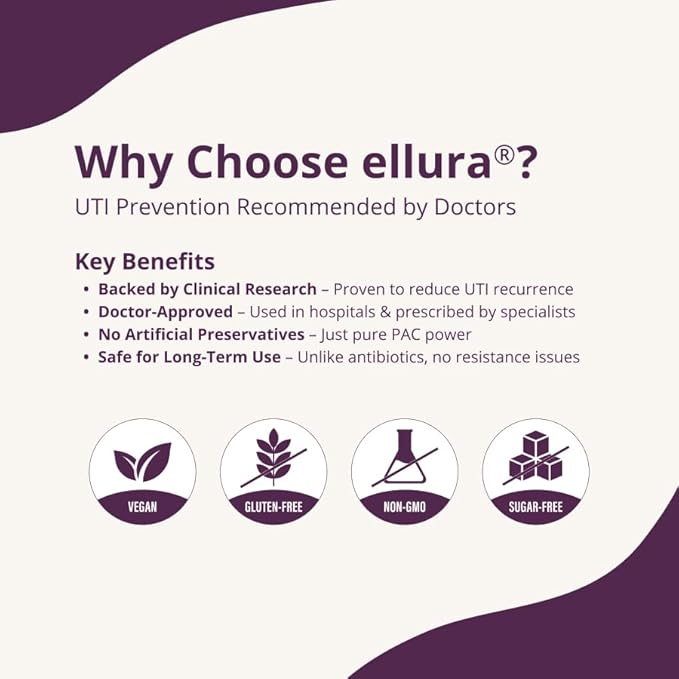 ellura 36mg Clinically Proven Soluble, Bioactive PACs – 100% Concentrated Cranberry Fruit Juice Extract, for UTI Support & Urinary Tract Health, 90 Capsules.