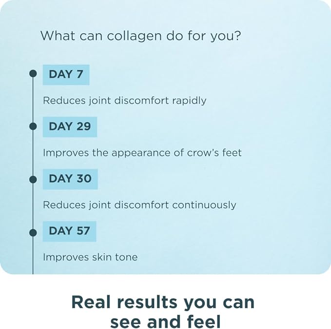 Collagen Pills for Joint Support by 90 Ct,