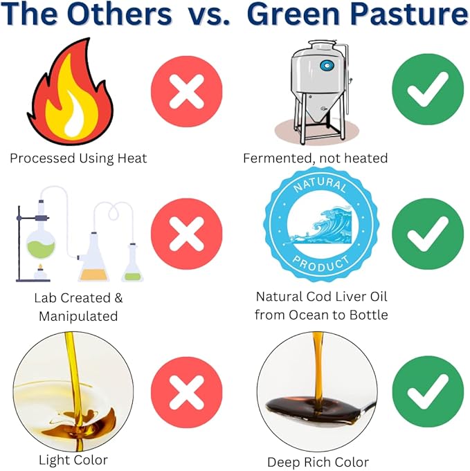 Green Pasture Fermented Skate Liver Oil 120 Caps