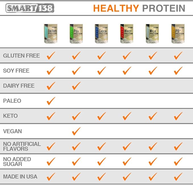 100% Pure Pea Protein, Ultra Smooth (1000g / 2.2lbs, Unflavored)