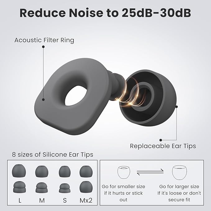 2 Pairs of Earplugs for Sleeping,Reusable 8 Pairs 25dB-30dB