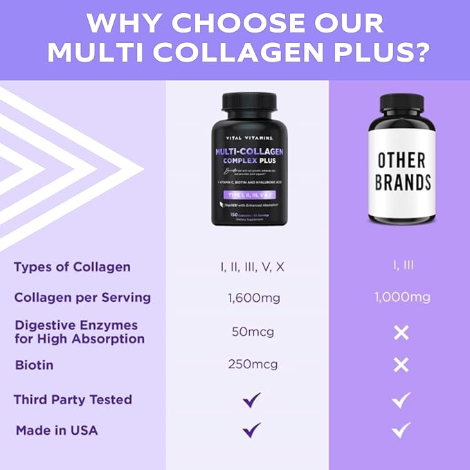 Vital Vitamins Multi Collagen Plus 150 Pills