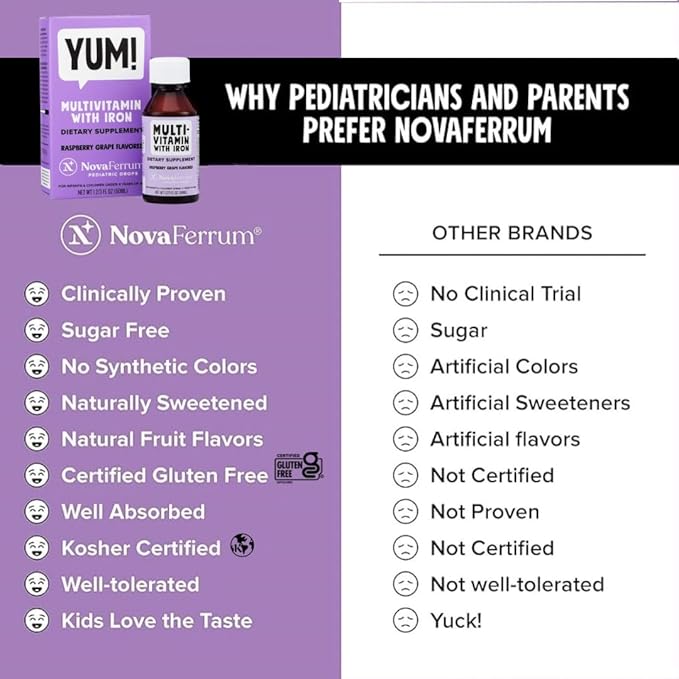 NovaFerrum Yum | Multivitamin with Iron 4 & 50 Servings