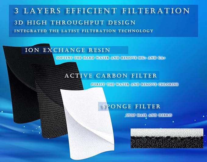 12X Replacement Premium Water Filter Compatible with NPET WF020 Water Fountain. Rectangular-Shaped, Washable Pet Fountain Filters with Triple Filtration System