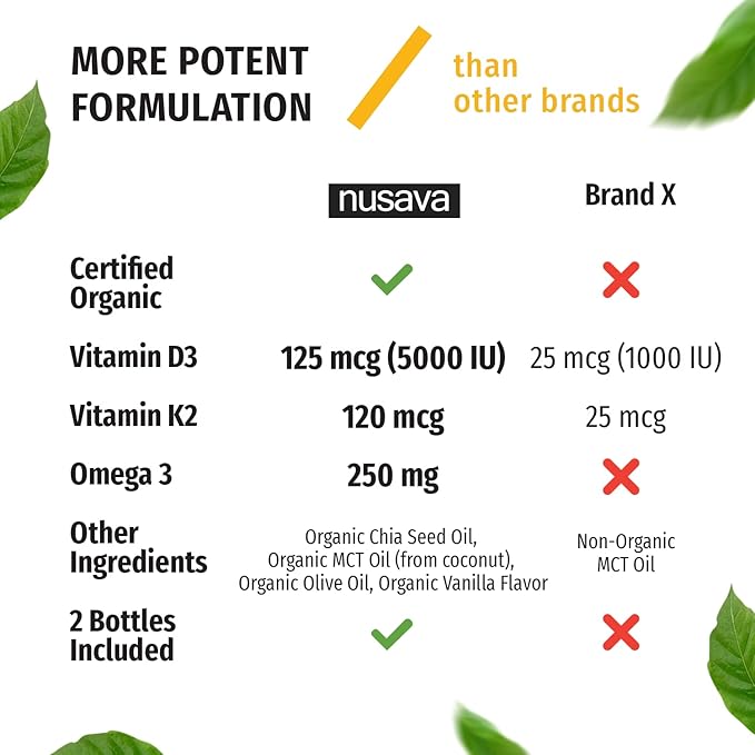 (2 Pack) Organic Vitamin D3 K2 3, 5000 5000 IU, 5000 IU, D3 for 2 Fl