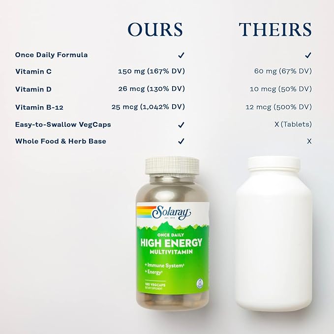 SOLARAY Once Daily High Energy Multivitamin, 180 Servings, 180 VegCaps
