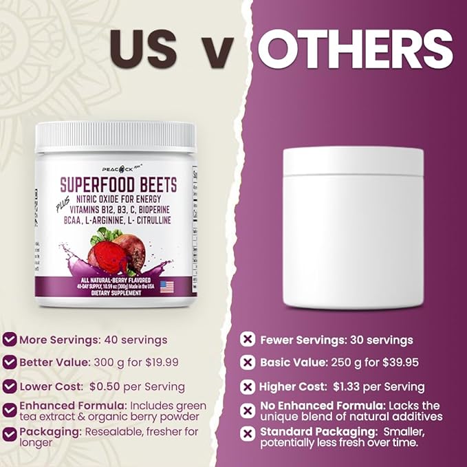 Beetroot Powder - Superfood for Blood Pressure Support, Nitric Oxide Booster, Beet Root Extract, BCAA for Heart Health, Green Tea Extract, Berry Flavor (Pack of 1 (10.59 oz))