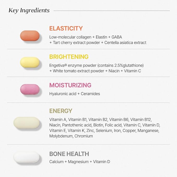 BB LAB 30 Days Miracle Beauty