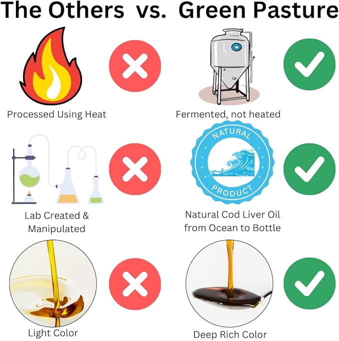 Green Pasture - Fermented Cod Liver -6 fl. 3 Omega 6 Omega 9 (6oz (6oz Unflavored)