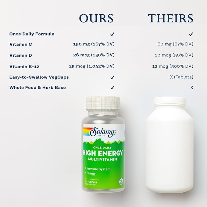 SOLARAY Once Daily High Energy Multivitamin, 60 Servings, 60 VegCaps