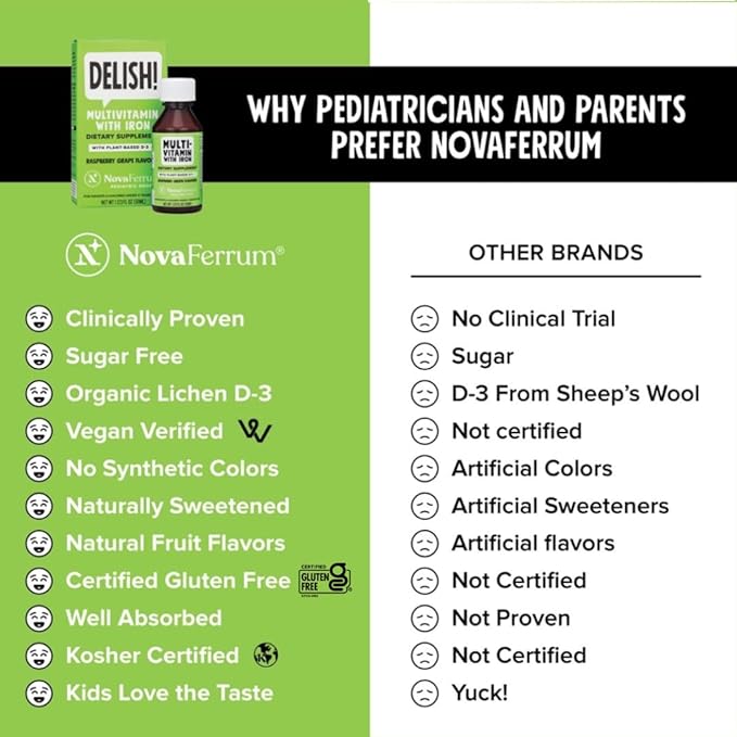 NovaFerrum Delish | Vegan Multivitamin D-3 | 1.69 Fl (50 mL)