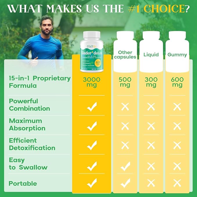 15-in-1 Detox Binder, Activated Charcoal, Zeolite & Bentonite Clay, Chlorella, 1500 MG Supplement Maximum Absorbent, Liver Gut Digestive Toxin Detox Cleanse, 360 Vegan Capsules