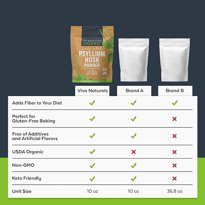 Viva Naturals Organic Psyllium Husk Powder, 10 oz