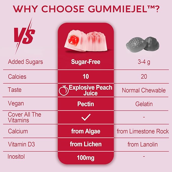 Sugar-Free Methylated Multivitamin for Women Gummies D3, E, B12, Iron,
