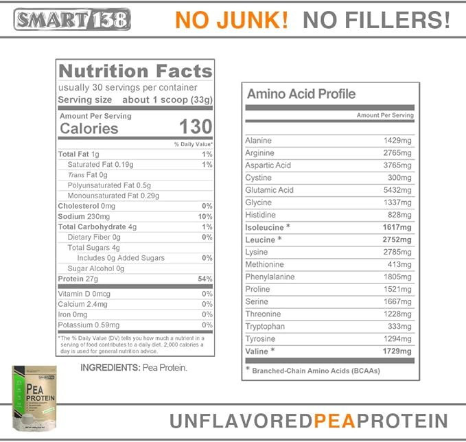 100% Pure Pea Protein, Ultra Smooth (1000g / 2.2lbs, Unflavored)