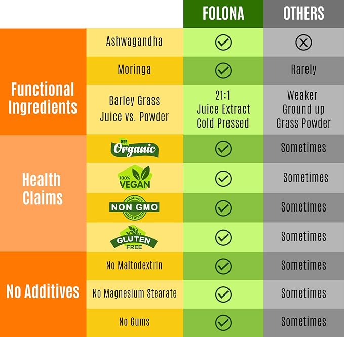 Organic Vegan Super Greens Capsules with Ashwagandha