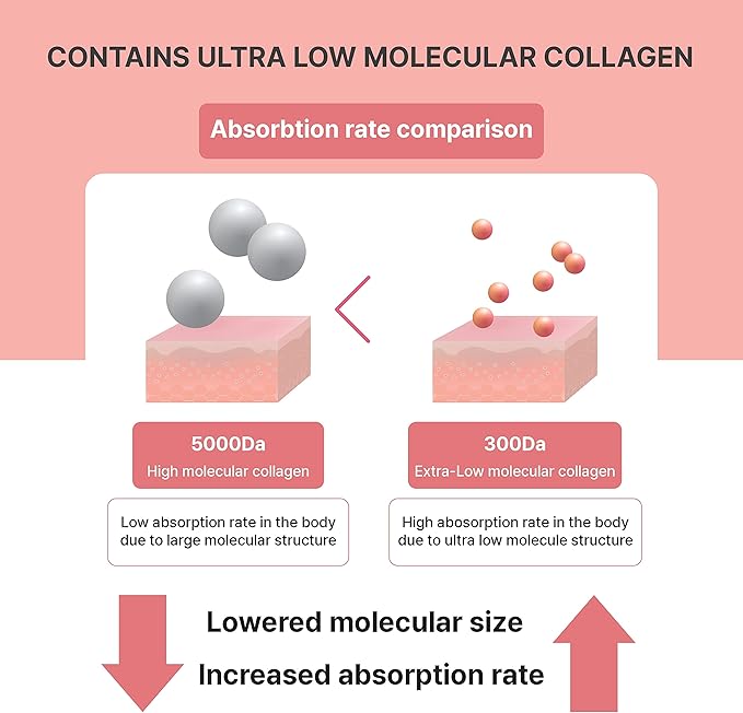 Rg+ Pomegranate Collagen Jelly(20gx14stick) / Anti-Ageing /360DA Marine (14)
