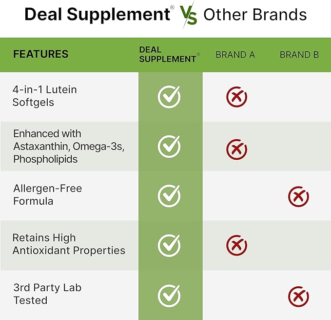 DEAL SUPPLEMENT Lutein and Zeaxanthin Supplements, 40mg Per 300 Softgels, Omega-3s and