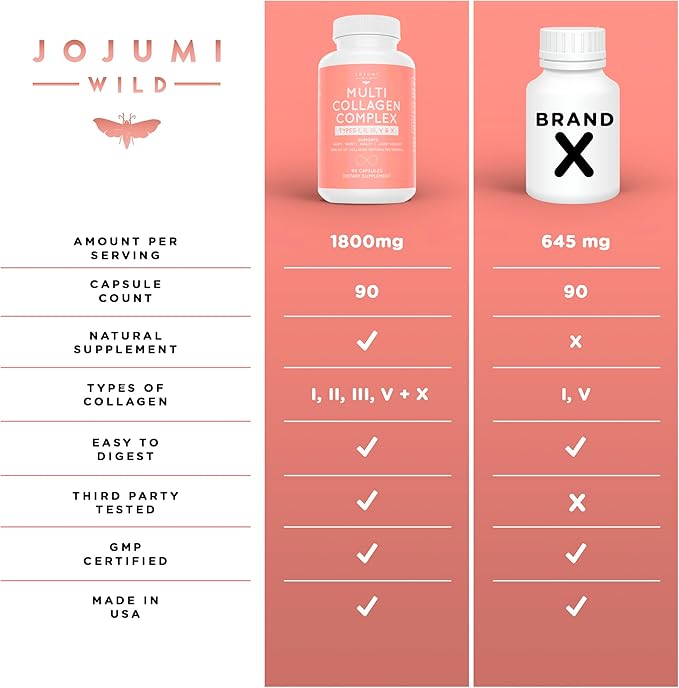 5-in-1 Multi Collagen Capsules (Type I, II, III, V + X) for Skin, Hair, Nails & Joint Health - Collagen Supplements for Women Gut Health Collagen Peptides & Anti Aging Pills