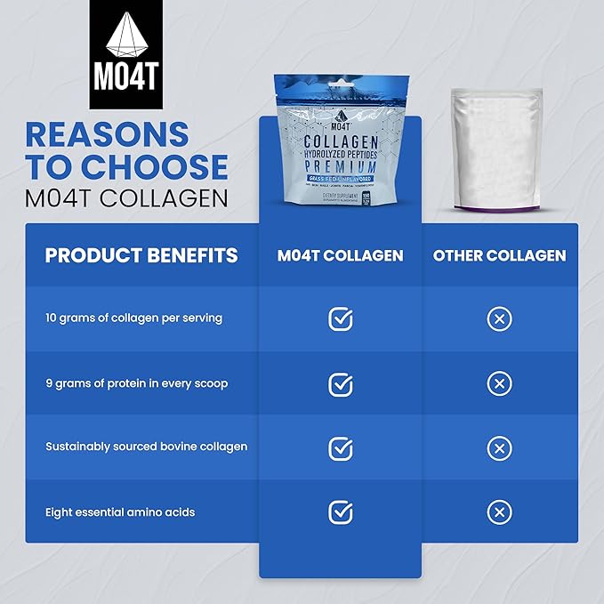 100% Pure Collagen Peptides Powder
