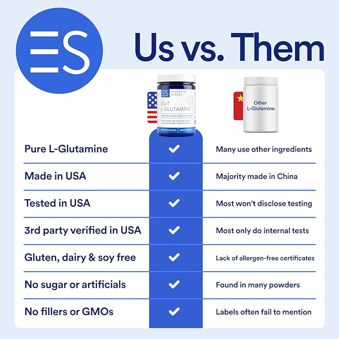 Essential Stacks Gut L-Glutamine Powder
